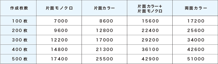 筆文字名刺作成料
