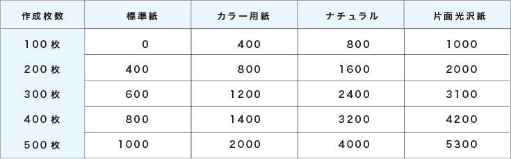 用紙料